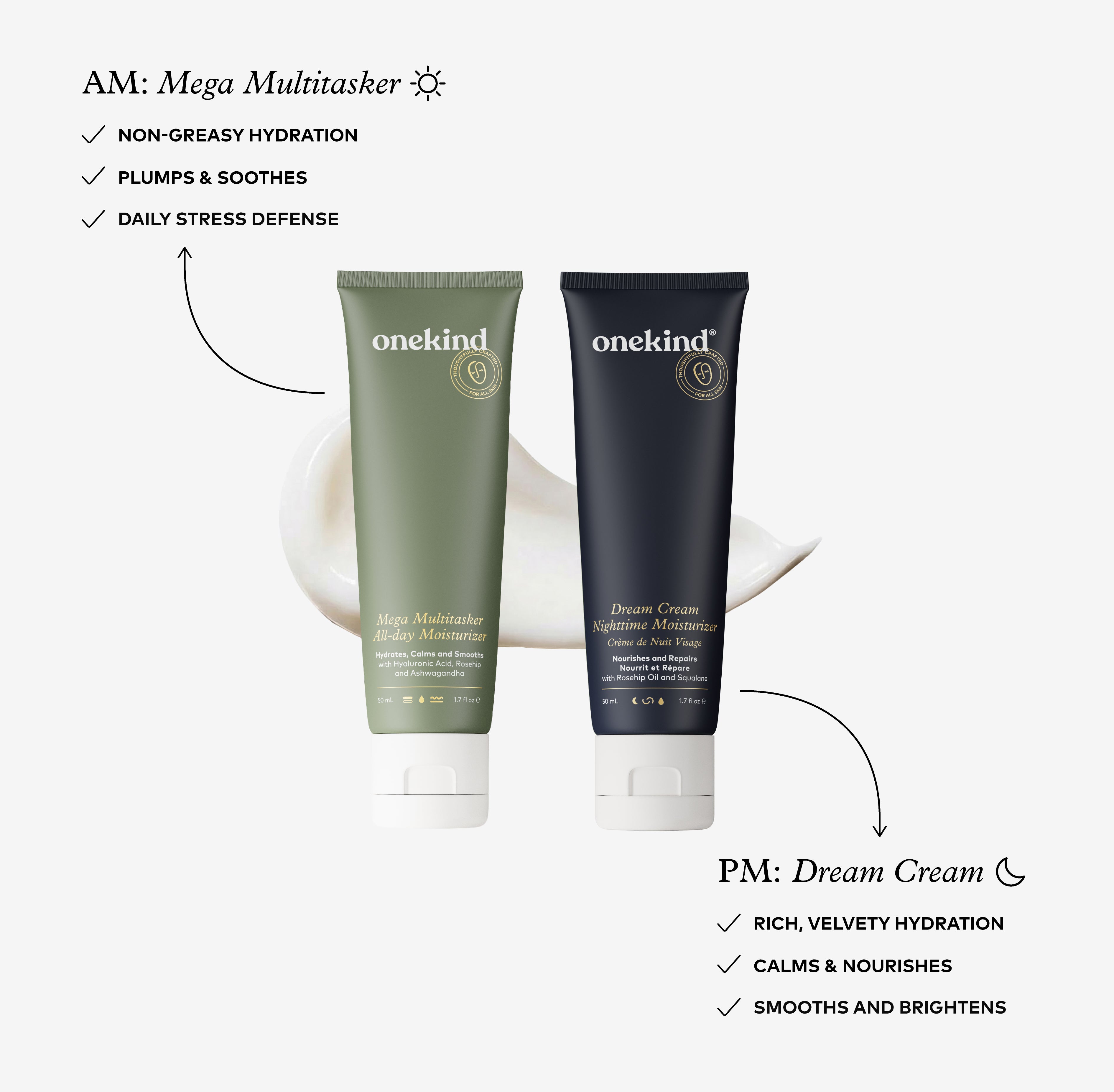Two OneKind skincare tubes on a light gray background: an olive green AM Mega Multiskier tube and a dark navy PM Dream Cream tube, with text callouts and checklists describing their benefits.